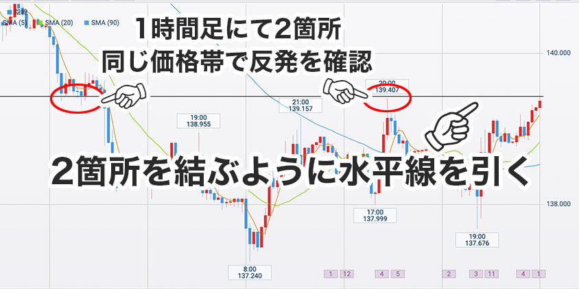 水平線ラインをひく