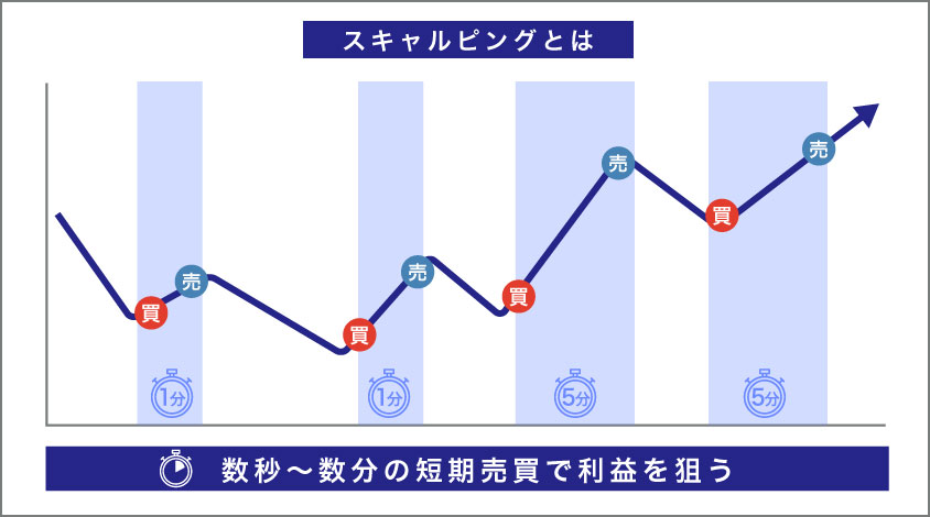 スキャルピングとは