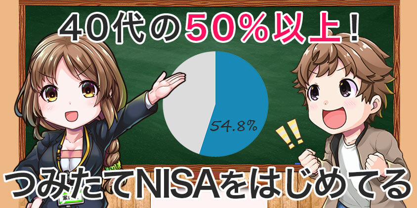 40代の54.8%がつみたてNISAをはじめている