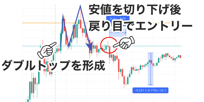 1日5000円手法3：5分足でエントリーポイントを確認