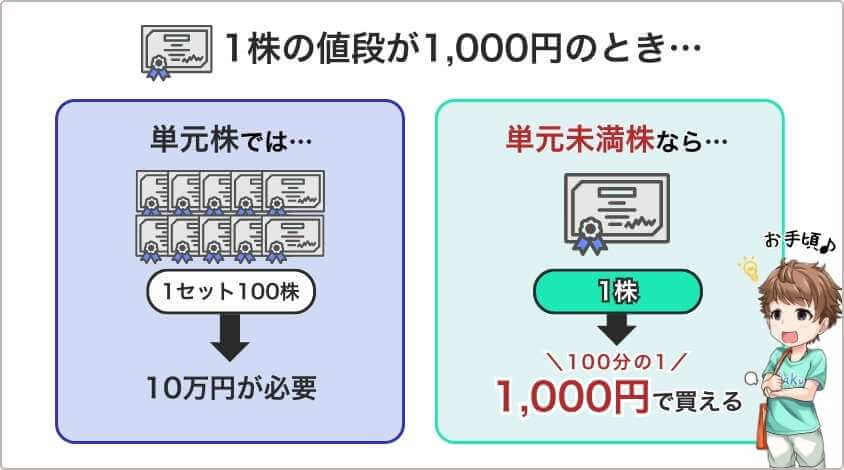 単元未満株とは