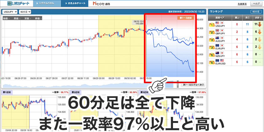 60分足のさきよみチャート