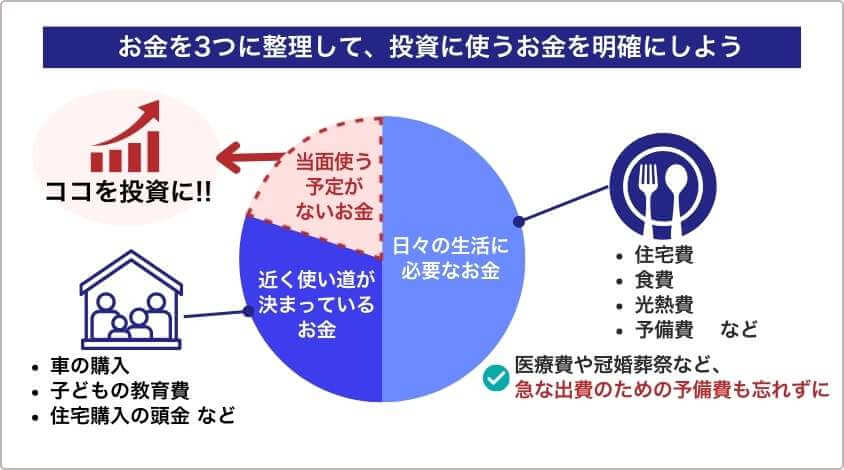 余剰資金とは