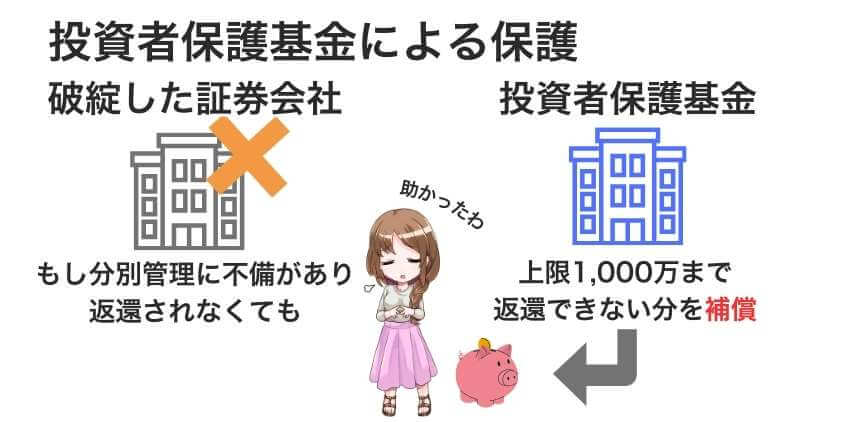 投資者保護基金