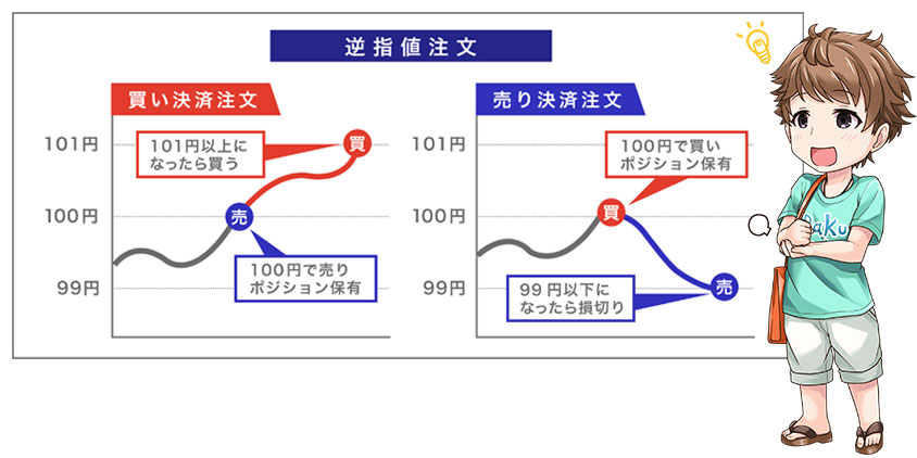 逆指値注文はどんなときに使うのか？