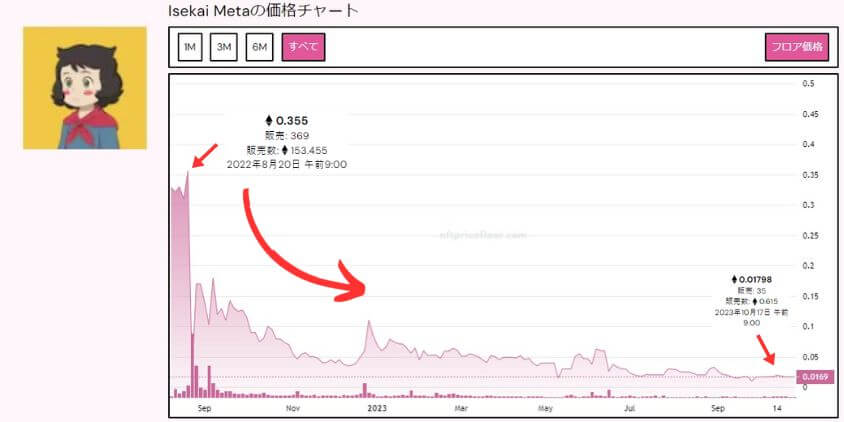 IsekaiMetachart