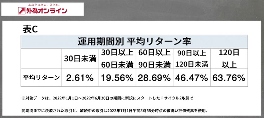 外為オンライン収益率実績