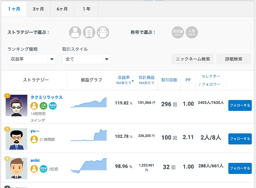 みんなのシストレのランキング2022年10月