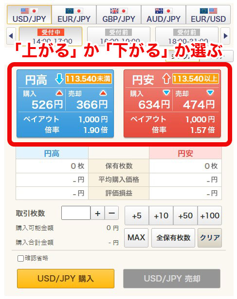 円高・円安（あがる・さがる）を選ぶ