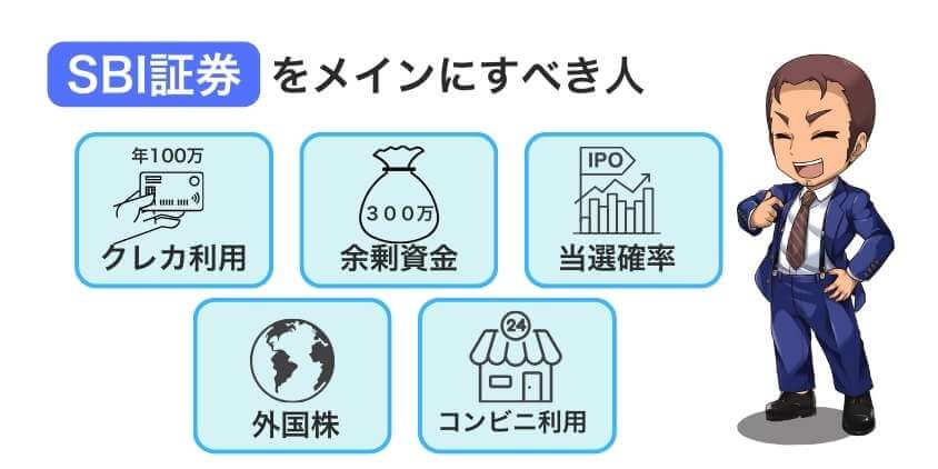 SBI証券をメインにすべき人