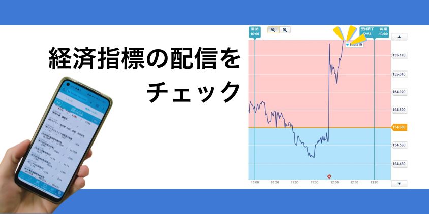 スマホで経済指標の配信時間があるかをチェック