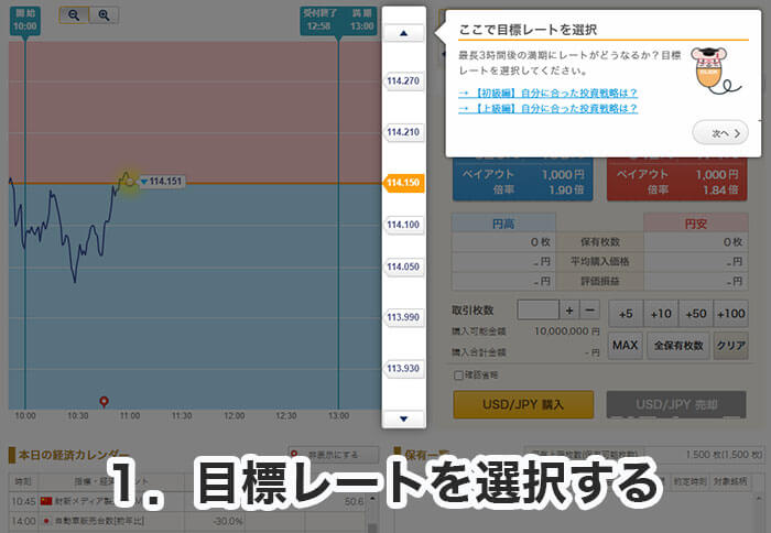 バイナリーオプションの購入手順1.目標レートを選択する