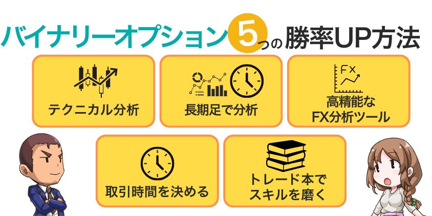 バイナリーオプションで勝率を上げる5つの方法