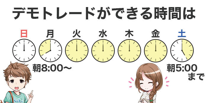 バイナリーオプションのデモトレードができる時間は平日24時間