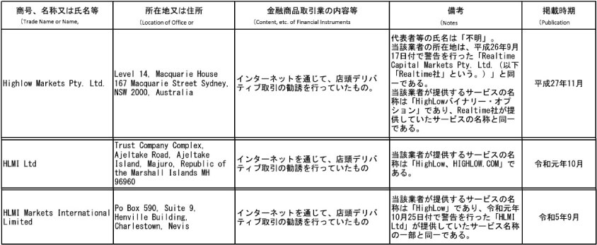 ハイローオーストラリアは金融庁から警告を受けている