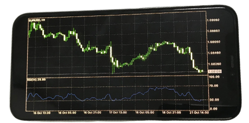 バイナリーオプションのチャート分析に使えるMT4はスマホでも利用できる