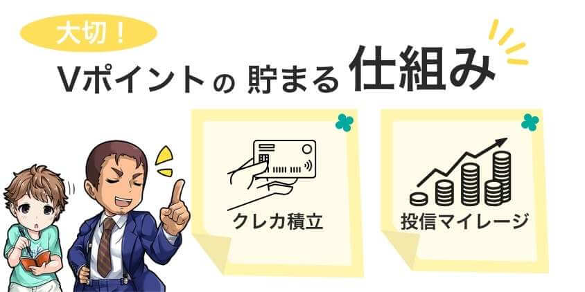 SBI証券でＶポイントが貯まる仕組み