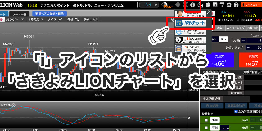 LIONさきよみチャートの場所