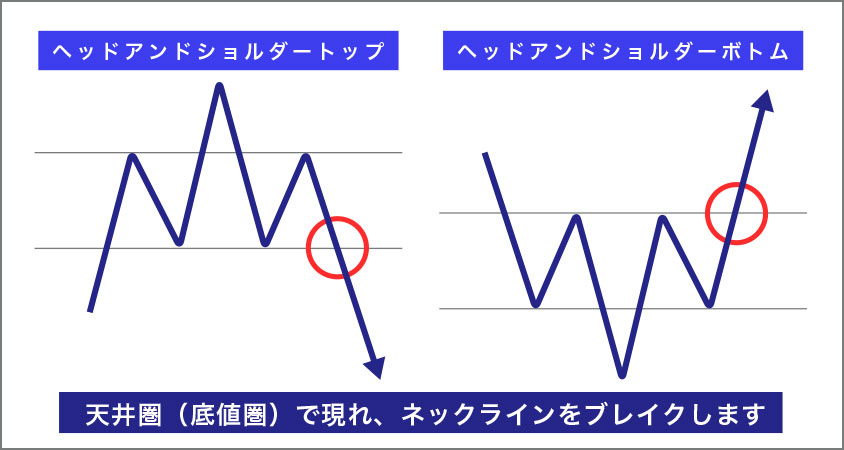 ヘッドアンドショルダー