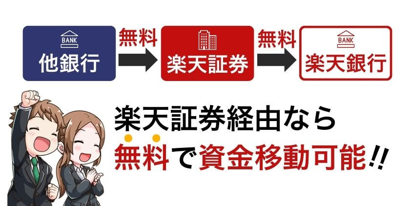 楽天証券を経由したお得な資金移動方法