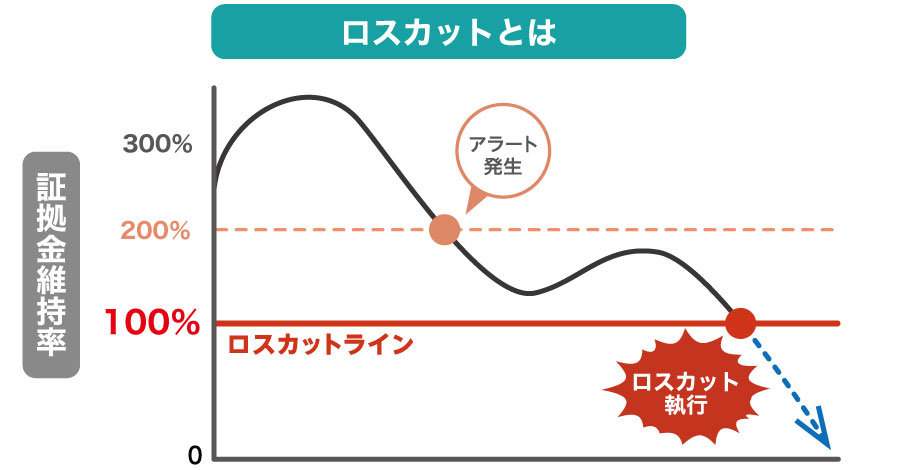 ロスカットとは