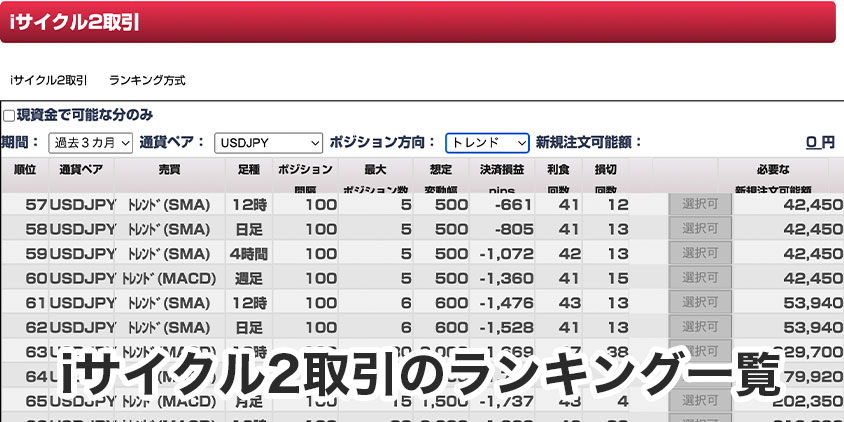 iサイクル2取引のランキング一覧