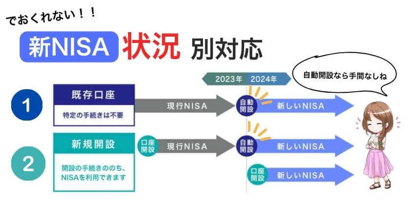 新NISAへの対応法