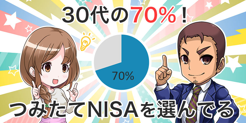 30代の70.0%がつみたてNISAを選んでる