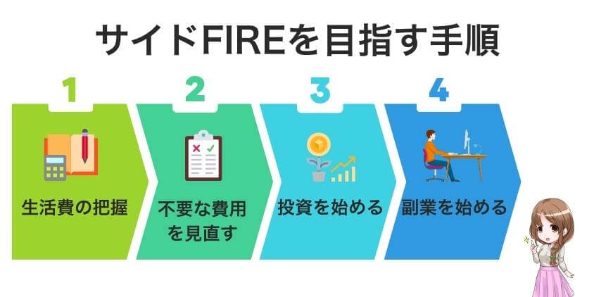 サイドFIREを目指す4つの手順