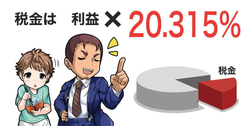 FXにかかる税金は利益の20.315%