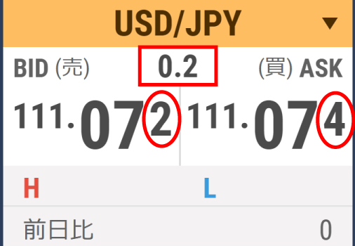 FX初心者はスプレッドの意味を覚えよう