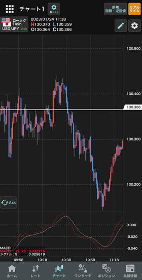 外貨exアプリチャート