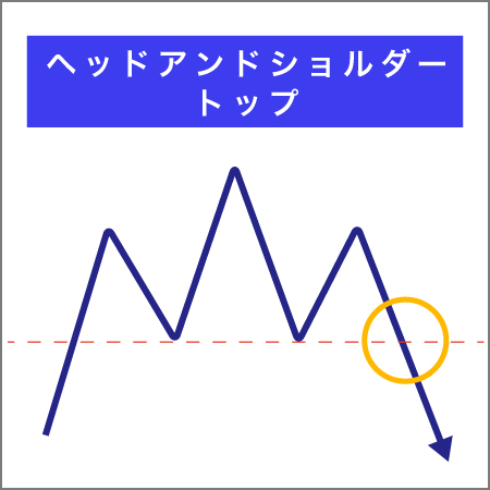 バイナリーオプションのチャートパターンヘッドアンドショルダー・トップ