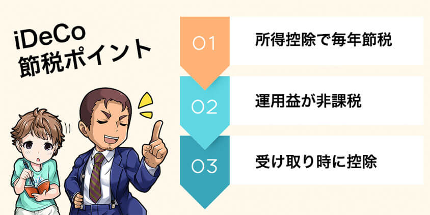 iDeCoの3つの節税効果