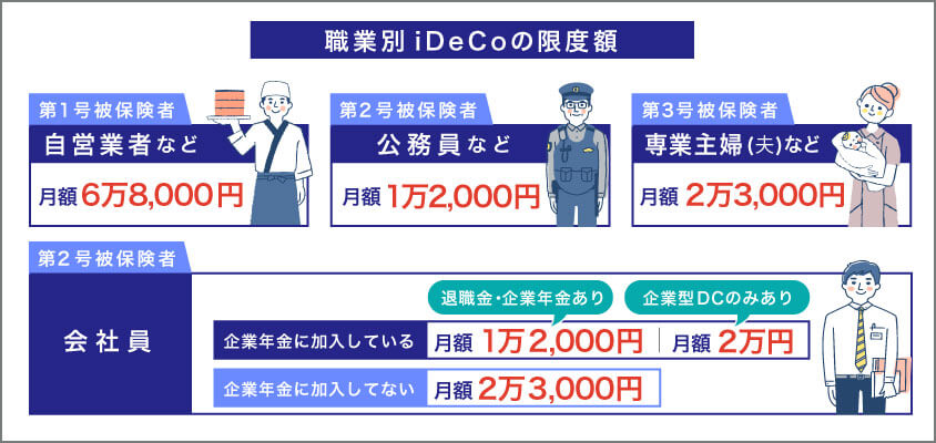 職業別iDeCoの上限額