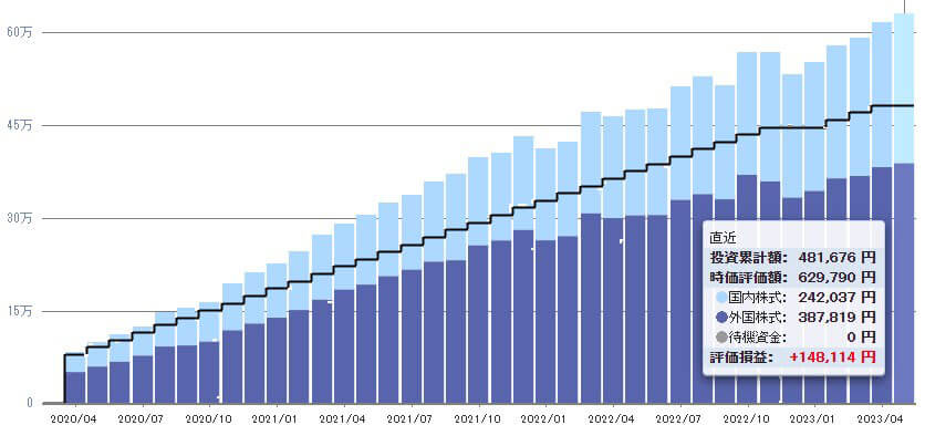 iDeCoの3年間の運用成績