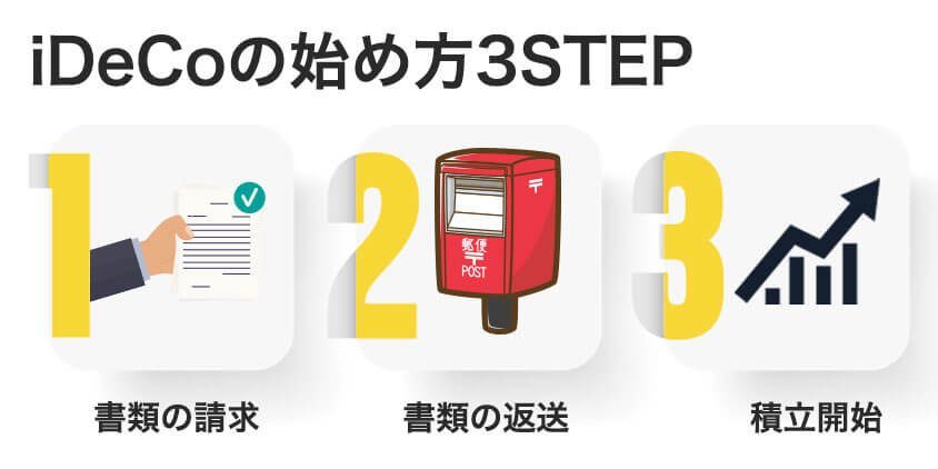 iDeCoのはじめかた3step