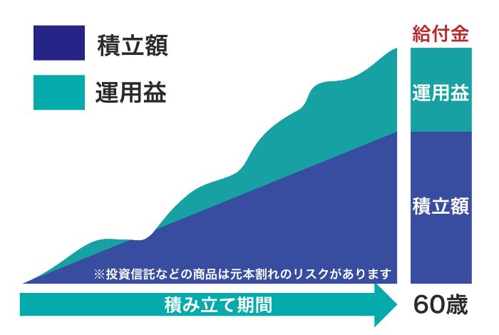 iDeCoつみたてイメージ