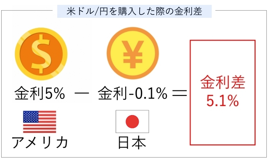 スワップポイントのイメージ