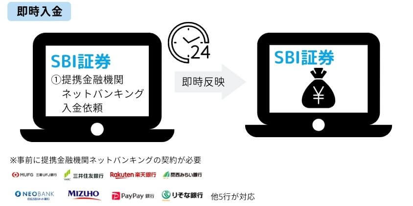 SBI証券の即時入金