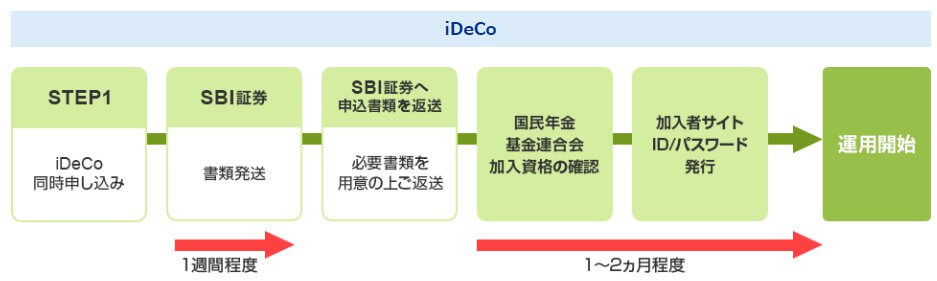 sbi証券のiDeCo