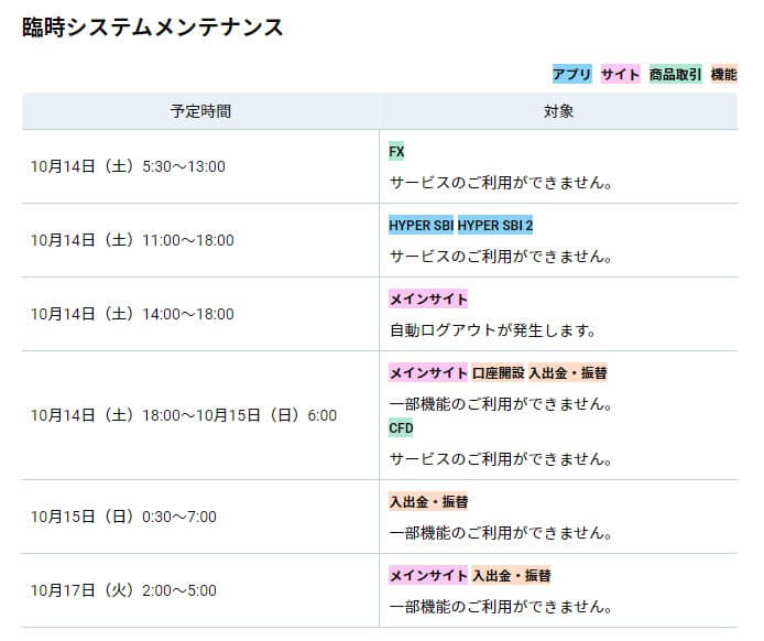 sbi証券の臨時メンテナンスの例