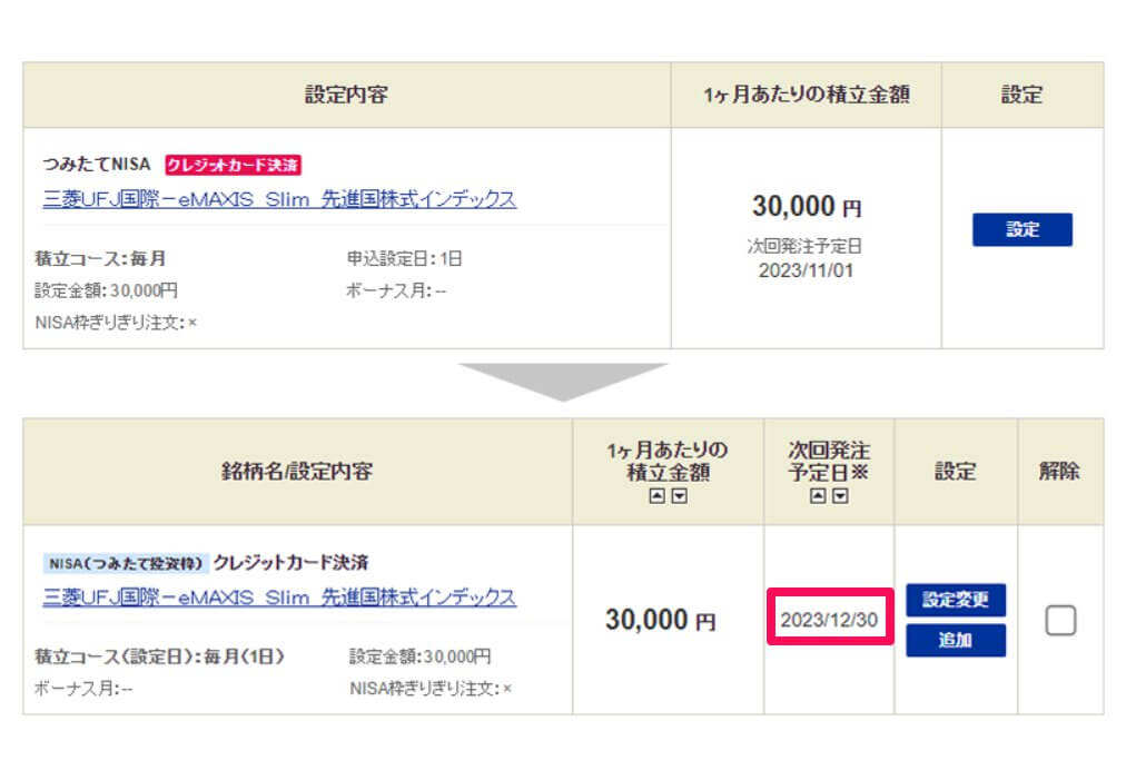 SBI証券の新NISAのつみたて投資枠画面