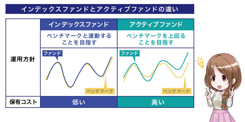 インデックスファンドとアクティブファンドの違い