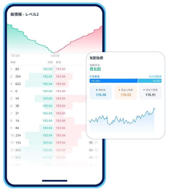 webull証券ツールの気配値