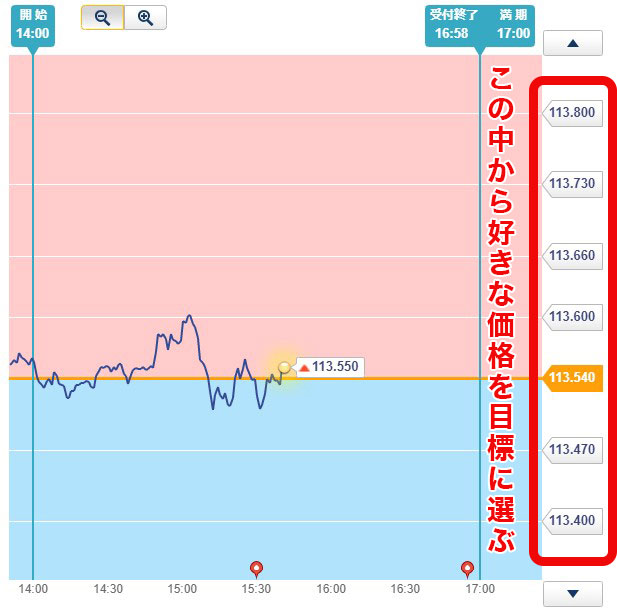 権利行使価格