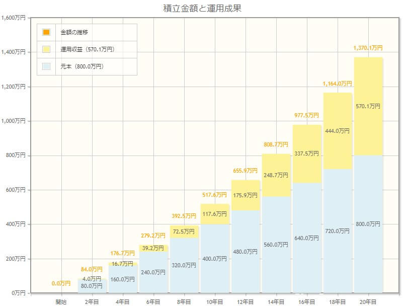 金融庁のつみたて投資シュミレーション