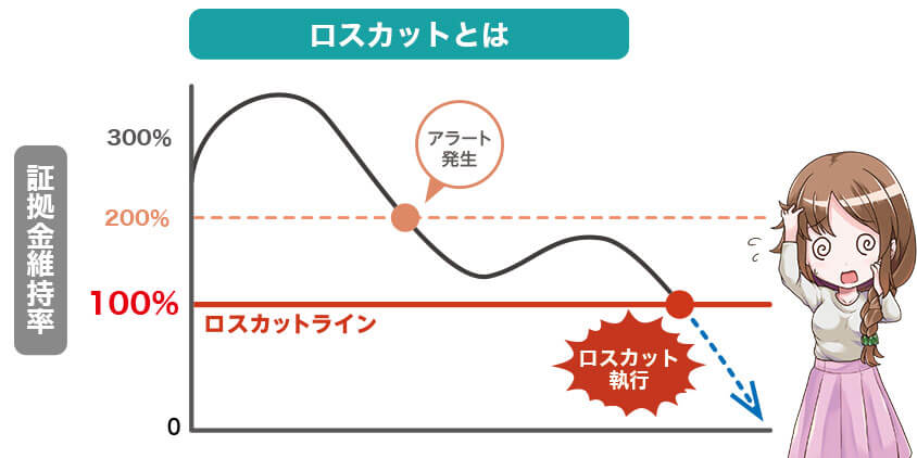 ロスカットとは