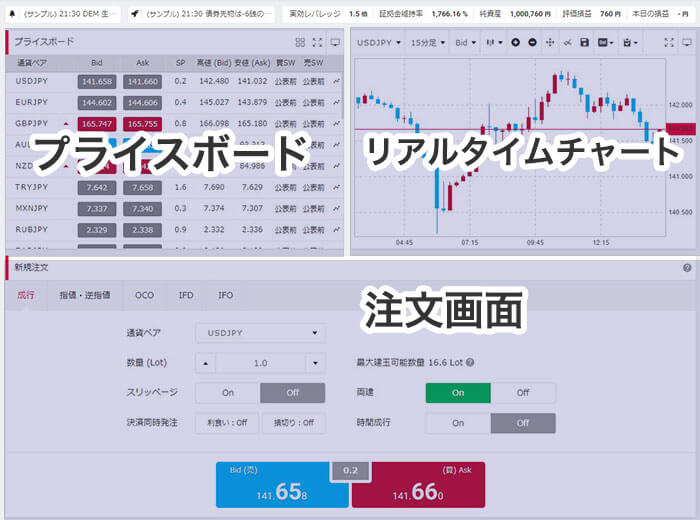 みんなのFXデモ取引画面