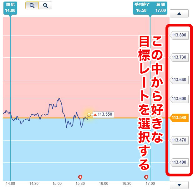 権利行使価格（目標レート）を選ぶ